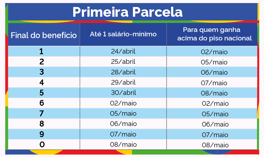 Calendário resumido da primeira parcela do 13º salário INSS 2025:
