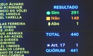 IMPUNIDADE: Câmara Aprova PL da Dosimetria Beneficiando Condenados por Tentativa de Golpe de Estado